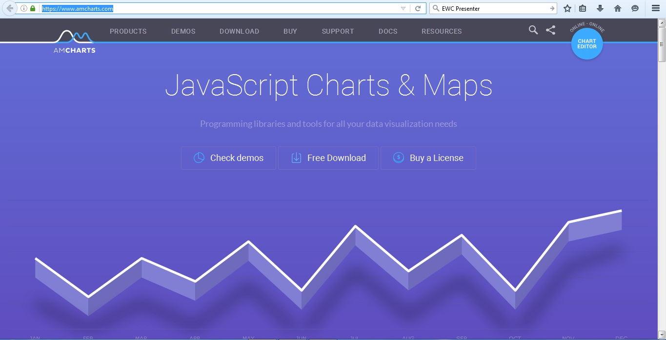 amchart