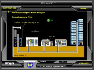 media pembelajaran ariefqosim.com tentang bejana berhubungan